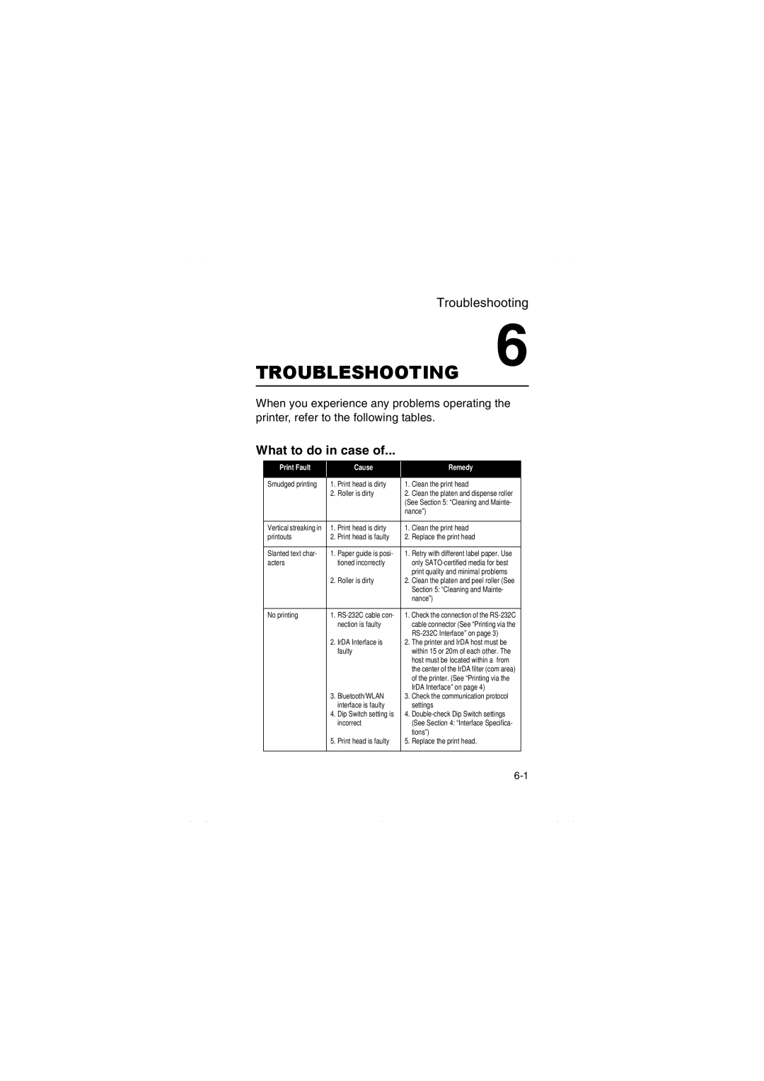 SATO MB200/201i manual Troubleshooting, What to do in case 