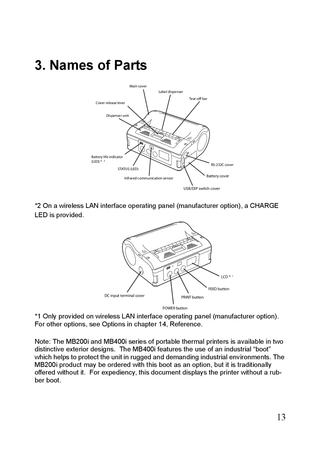 SATO MB400i, MB410i manual Names of Parts 