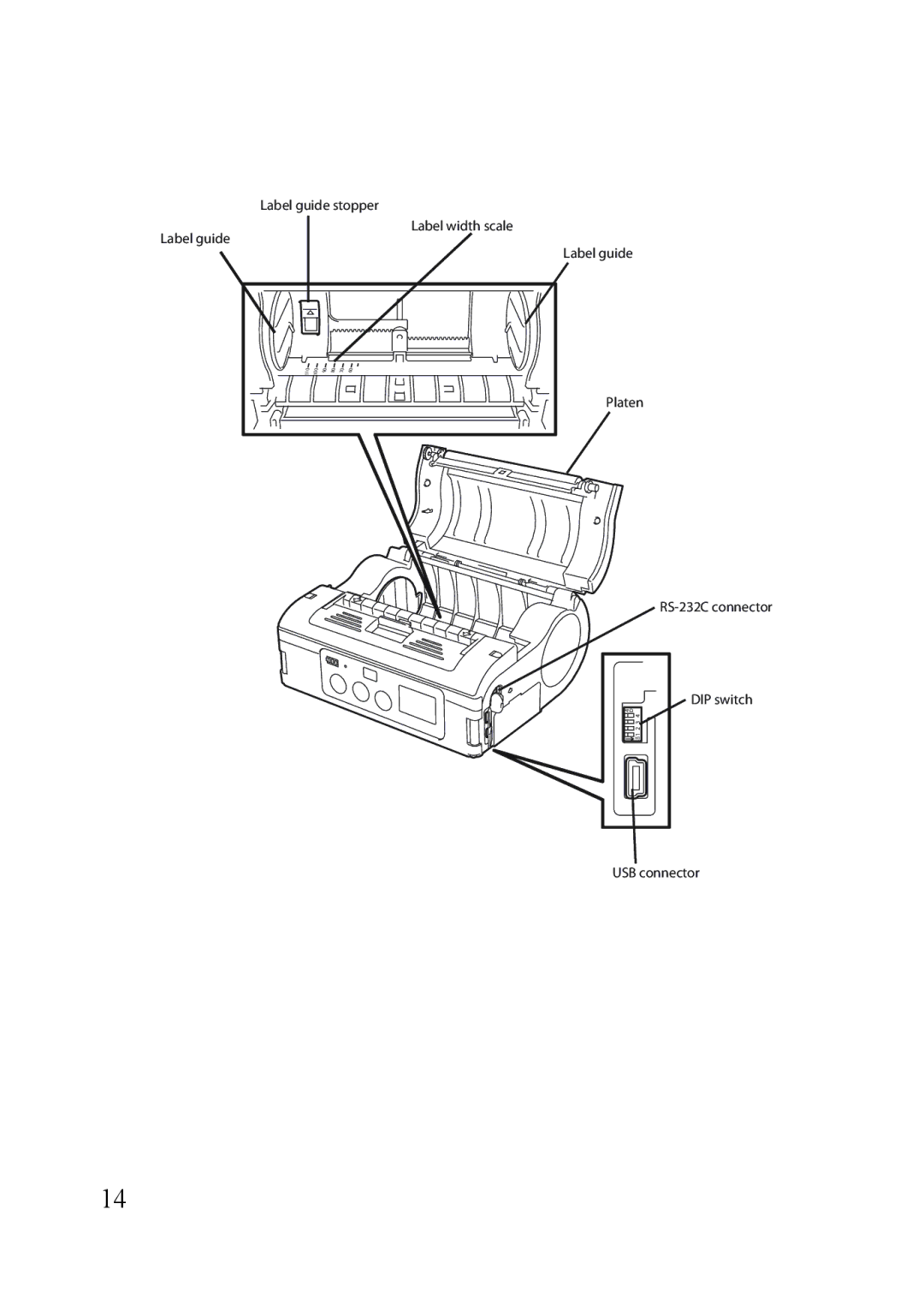 SATO MB410i, MB400i manual Label guide stopper Label width scale 