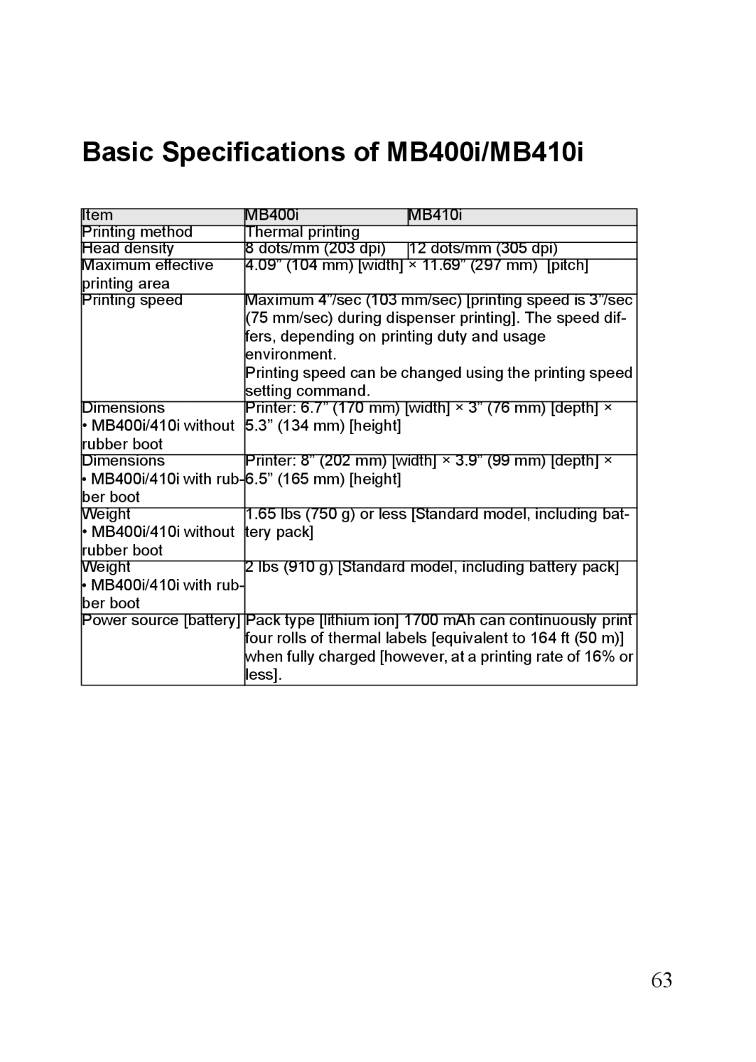 SATO manual Basic Specifications of MB400i/MB410i 