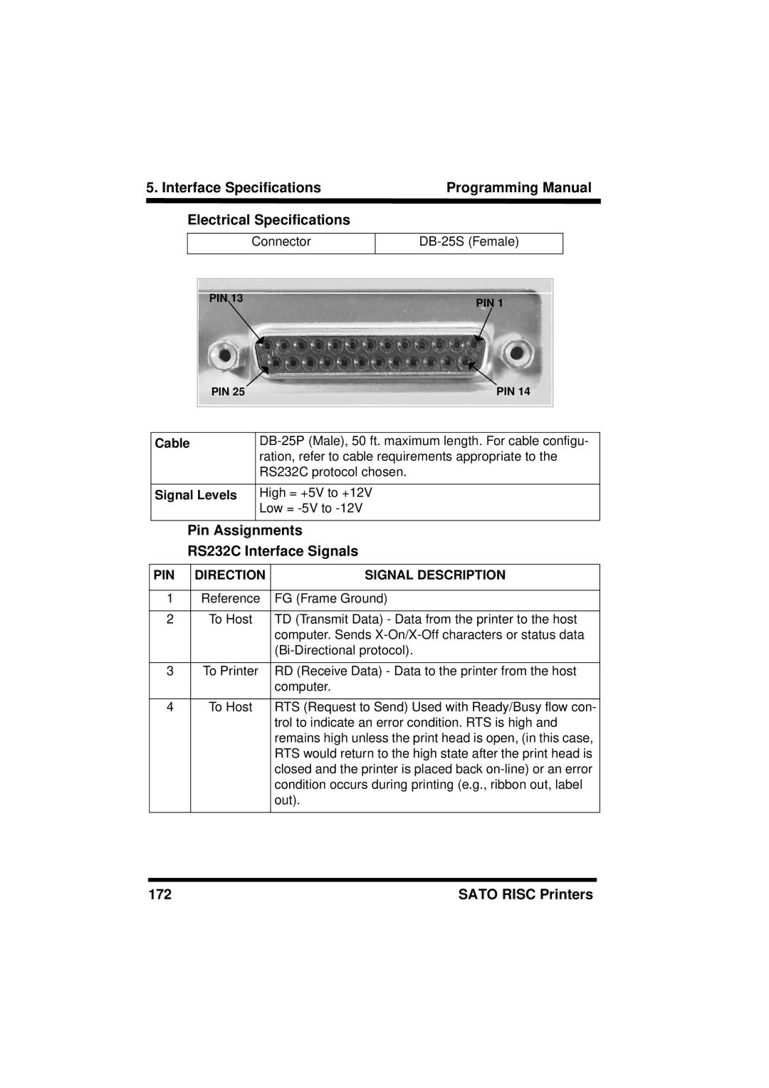 SATO M8485S, XL400/410, M8460S, M8490S, M-8400RV, M8459S, CL408/412, CL608/612 manual Cable, Signal Levels 