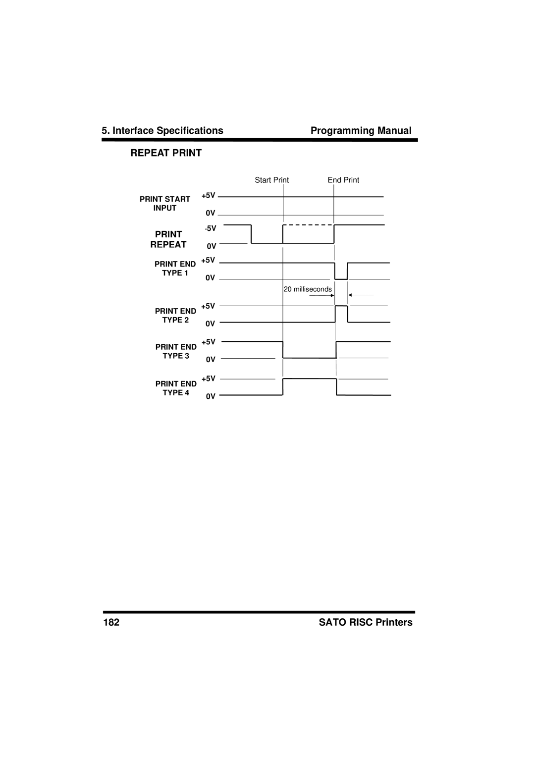 SATO CL408/412, XL400/410, M8460S, M8490S, M-8400RV, M8485S, M8459S, CL608/612 manual Repeat Print 