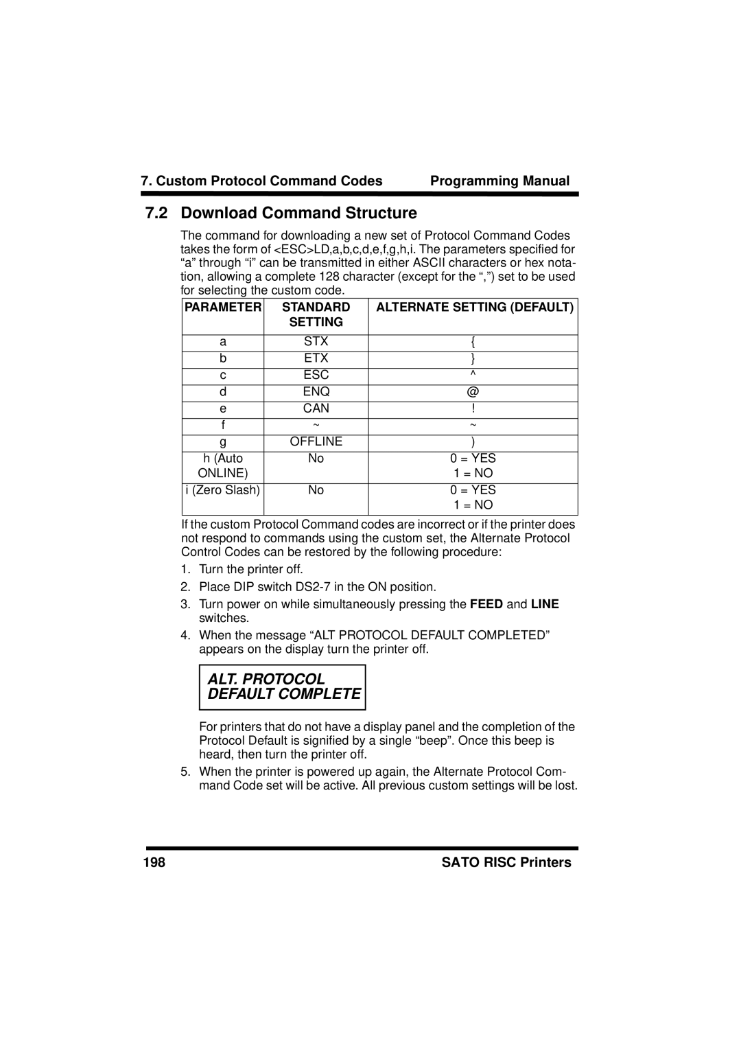 SATO CL408/412, XL400/410, M8460S, M8490S, M-8400RV, M8485S Download Command Structure, STX ETX ESC ENQ Can Offline, Online 