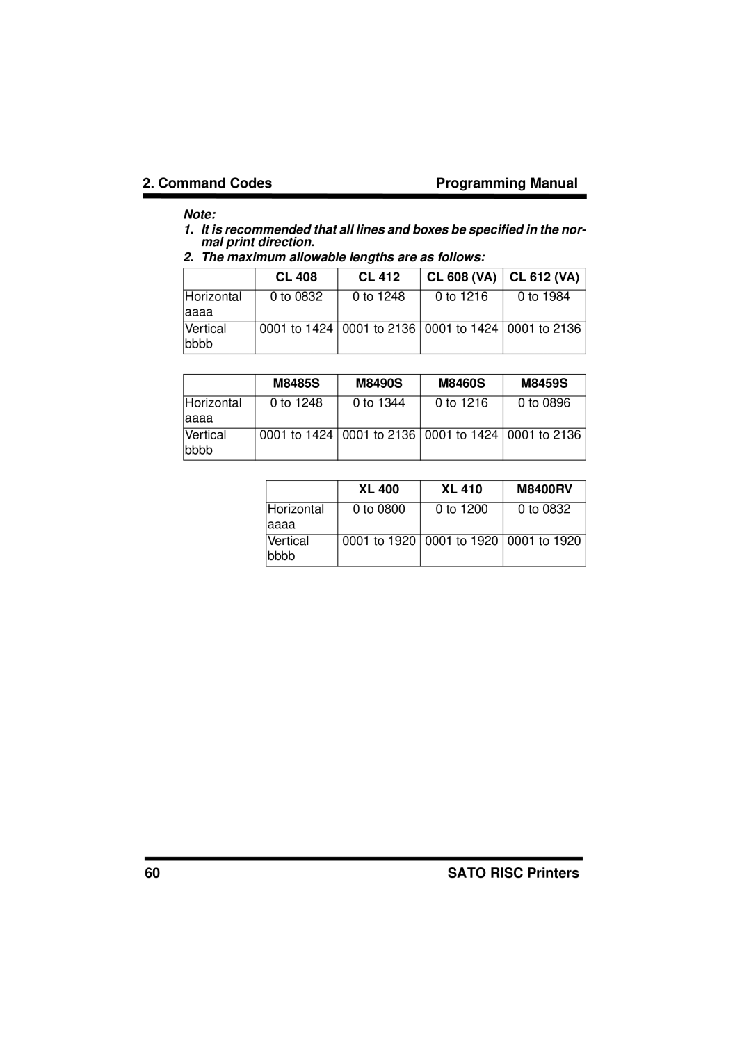 SATO M8485S, XL400/410, M8460S, M8490S, M-8400RV, M8459S, CL408/412, CL608/612 manual Command Codes Programming Manual 