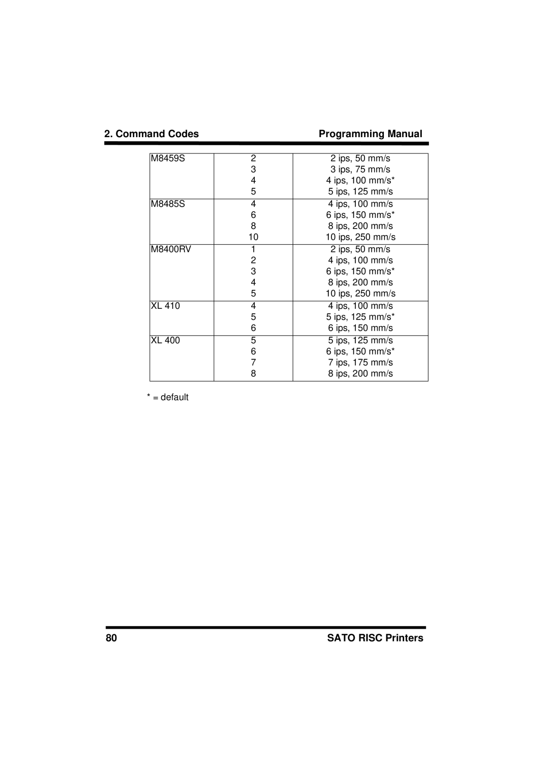 SATO XL400/410, M8460S, M8490S, M-8400RV, M8485S, CL408/412, CL608/612 manual M8459S 