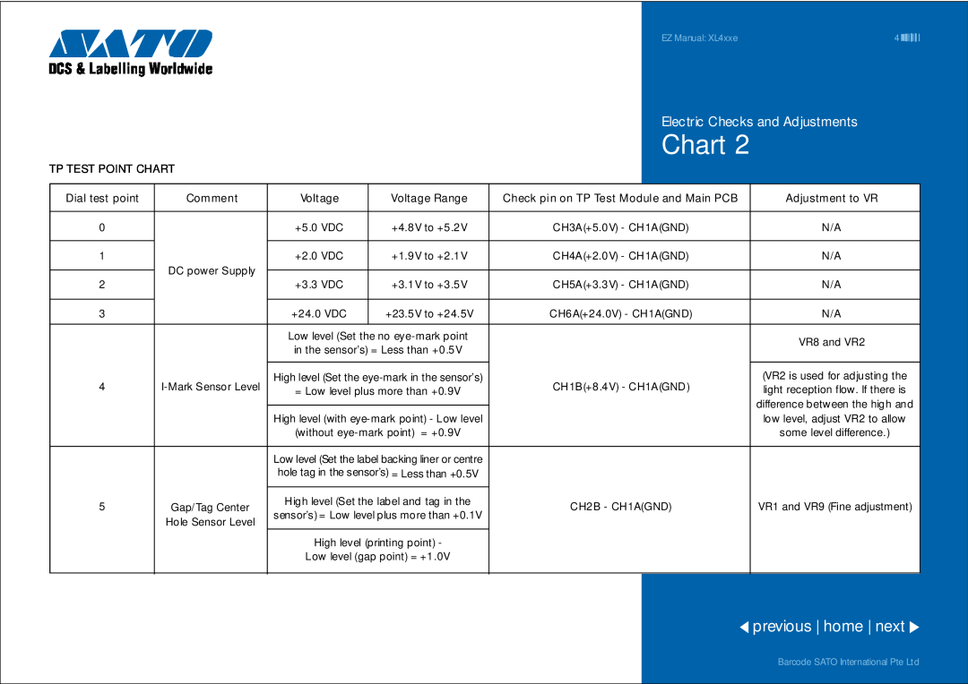 SATO XL4xxe manual Chart, previous home next, Electric Checks and Adjustments 