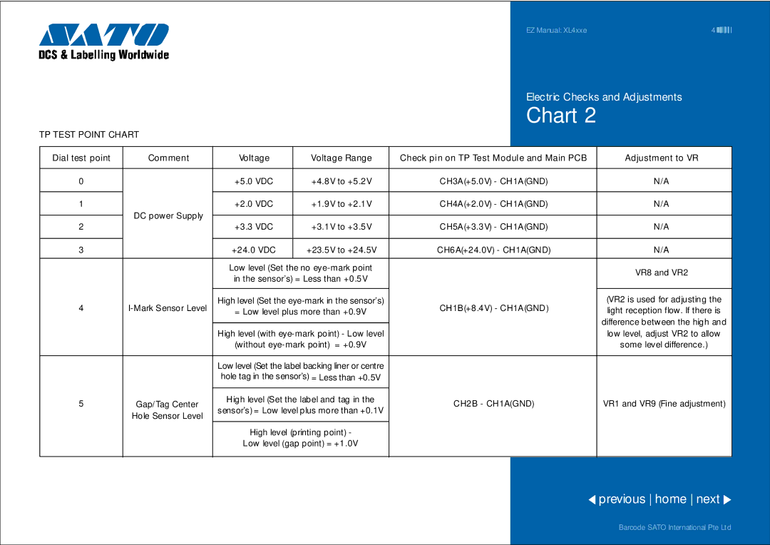 SATO XL4xxe manual TP Test Point Chart, CH2B CH1AGND 