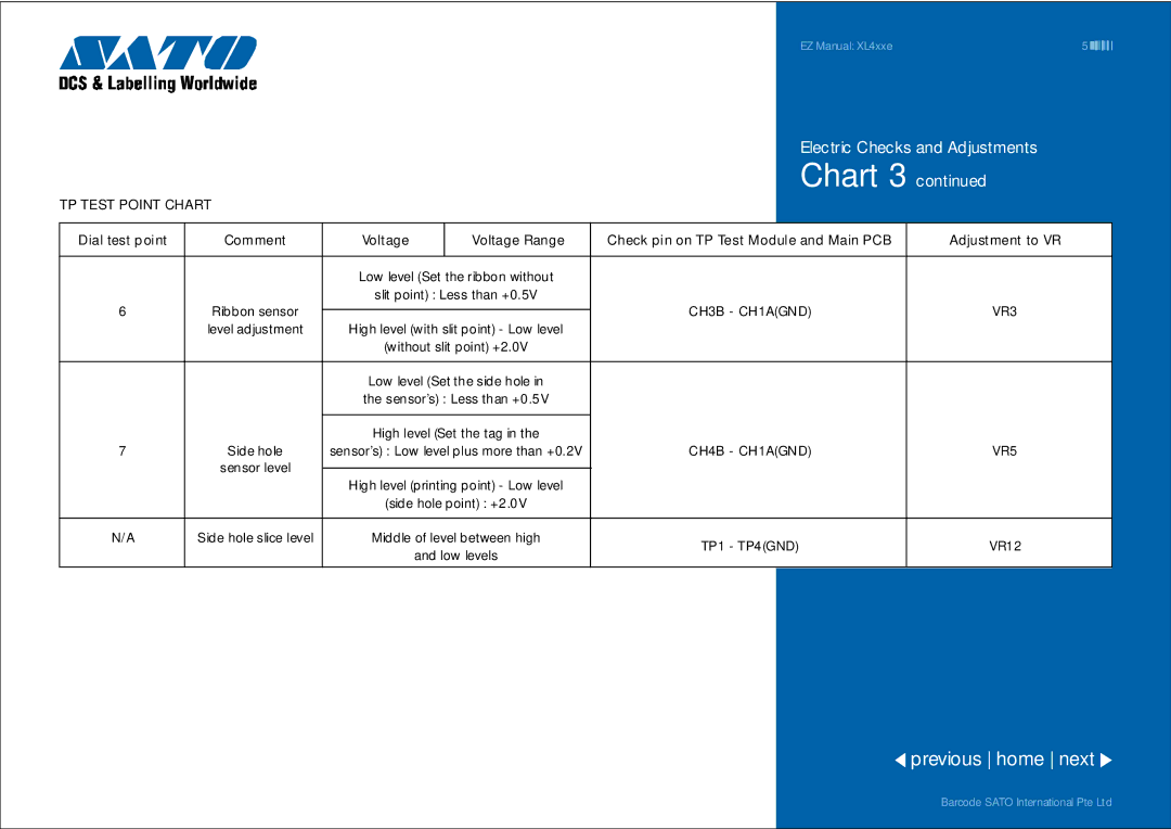 SATO XL4xxe manual CH3B CH1AGND, CH4B CH1AGND 