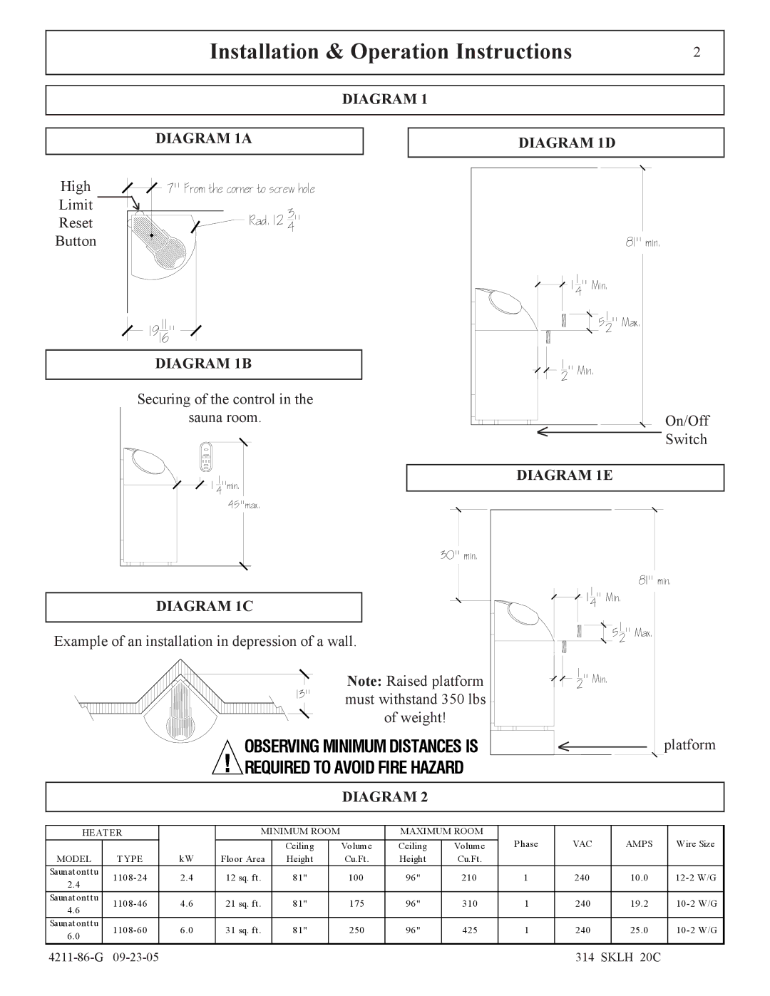 Saunatec 1108-46, 1108-60, 1108-24 manual Diagram Diagram 1A Diagram 1D, Diagram 1B, Diagram 1E, Diagram 1C 