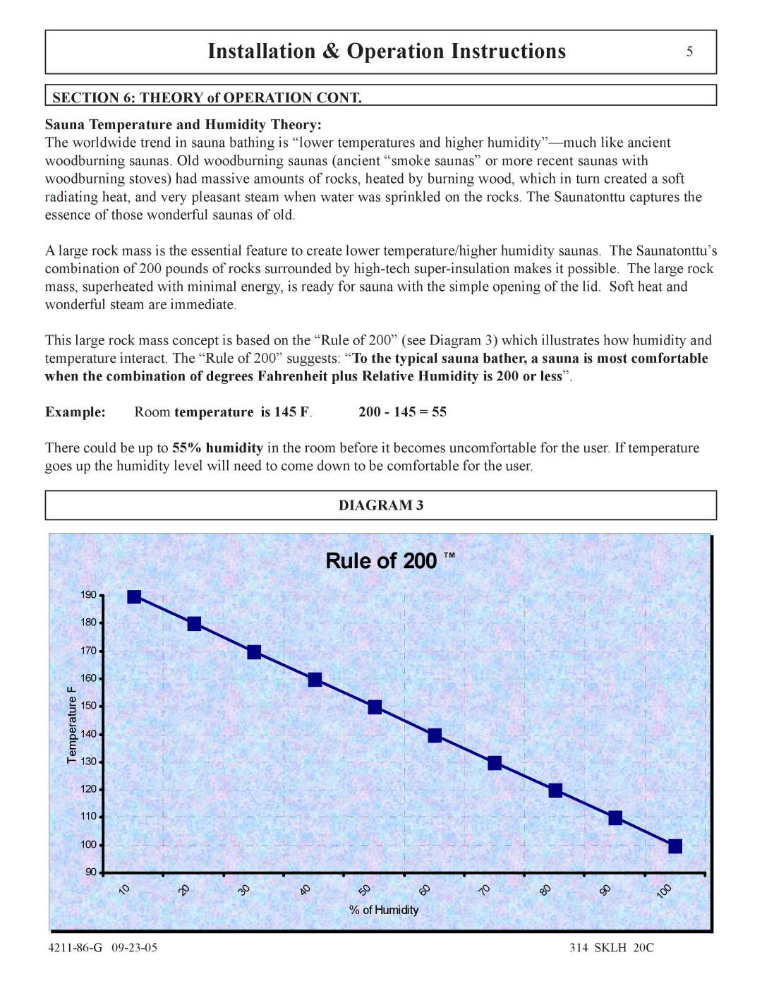 Saunatec 1108-46 Theory of Operation Sauna Temperature and Humidity Theory, Example Room temperature is 145 F 200 145 = 