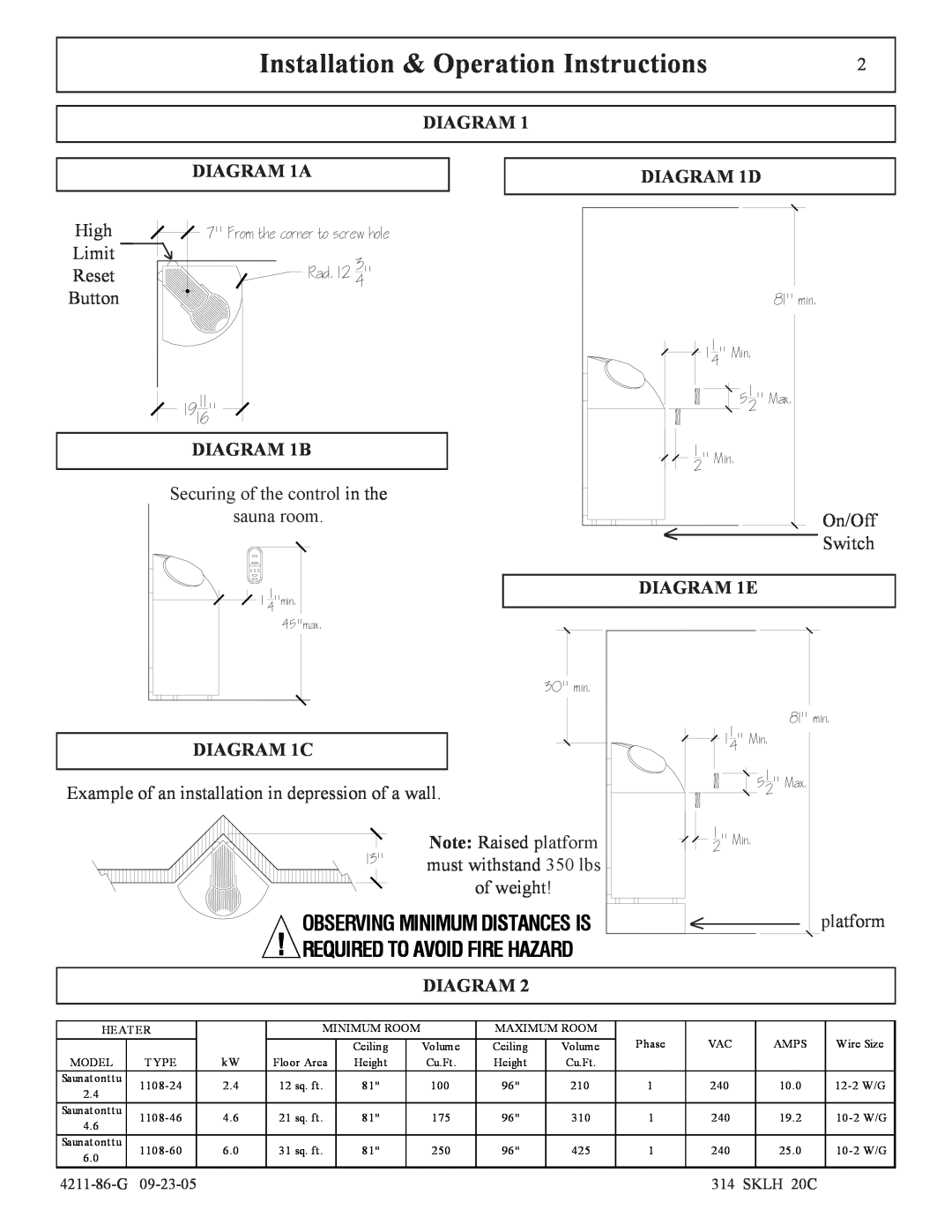 Saunatec 1108-46, 1108-60, 1108-24 manual Diagram, DIAGRAM 1A, DIAGRAM 1D, DIAGRAM 1B, DIAGRAM 1E, DIAGRAM 1C 