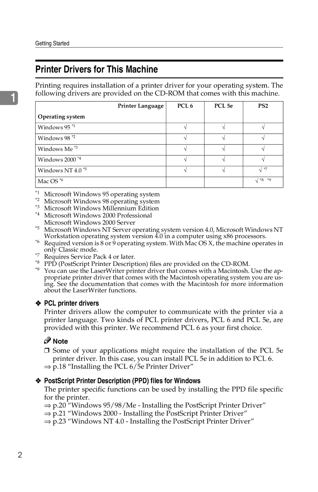 Savin 1013 Printer Drivers for This Machine, PCL printer drivers, PostScript Printer Description PPD files for Windows 