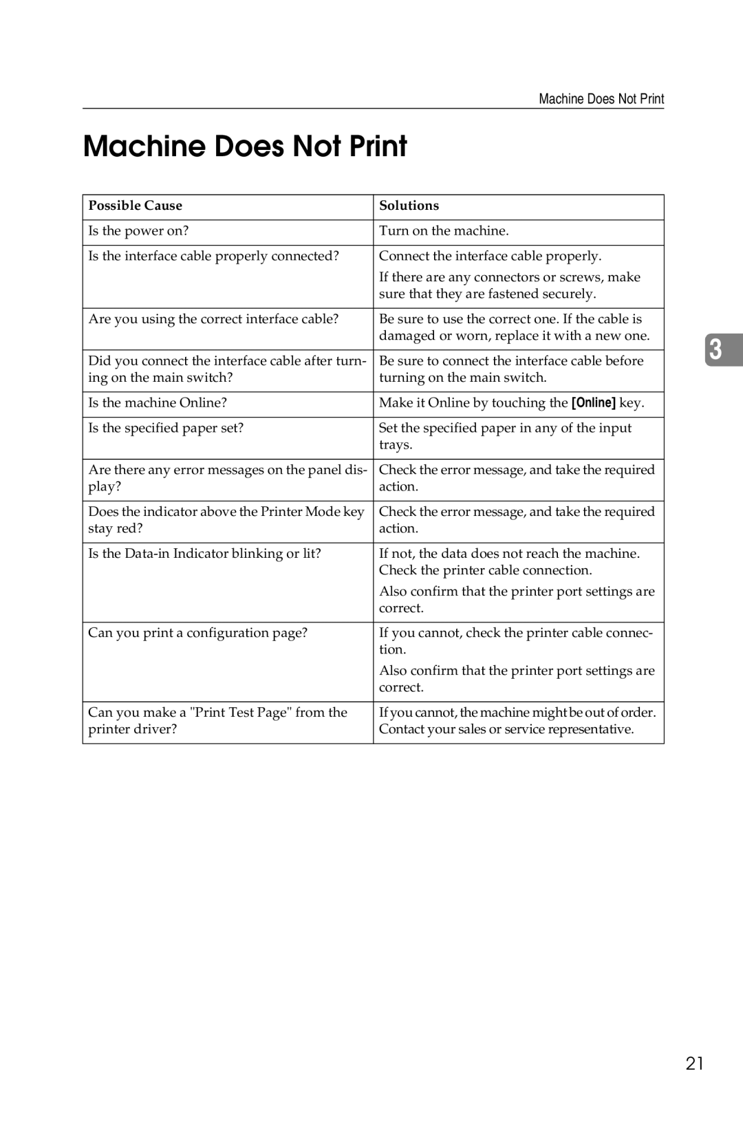 Savin 1013 operating instructions Machine Does Not Print, Possible Cause Solutions 