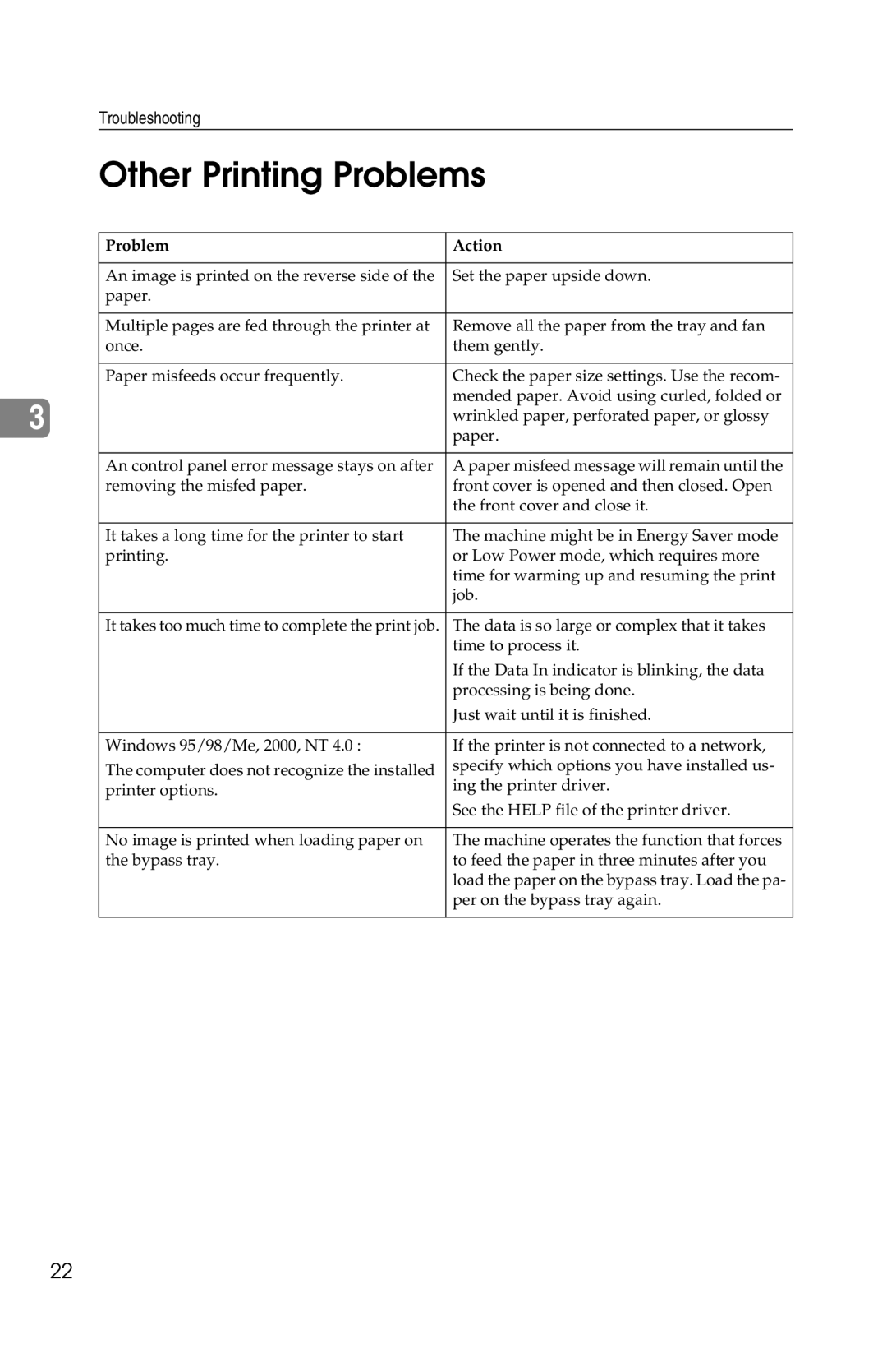 Savin 1013 operating instructions Other Printing Problems, Problem Action 