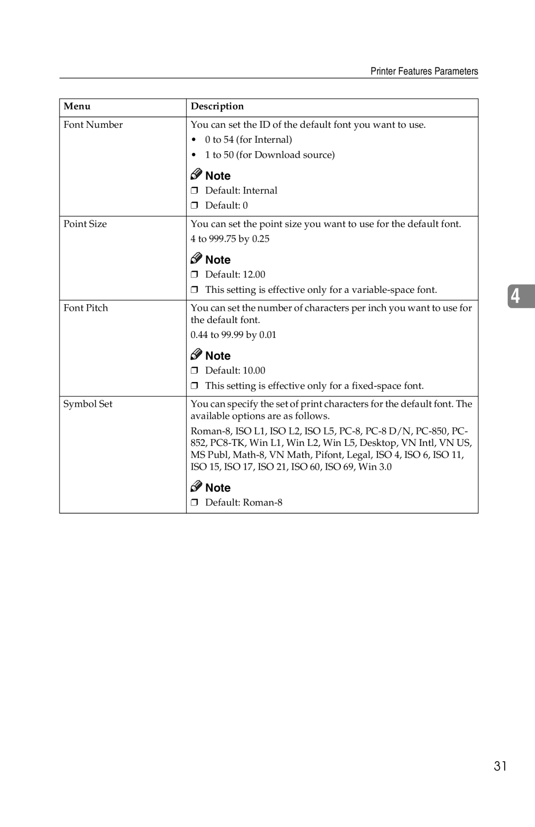 Savin 1013 operating instructions MS Publ, Math-8, VN Math, Pifont, Legal, ISO 4, ISO 6, ISO 