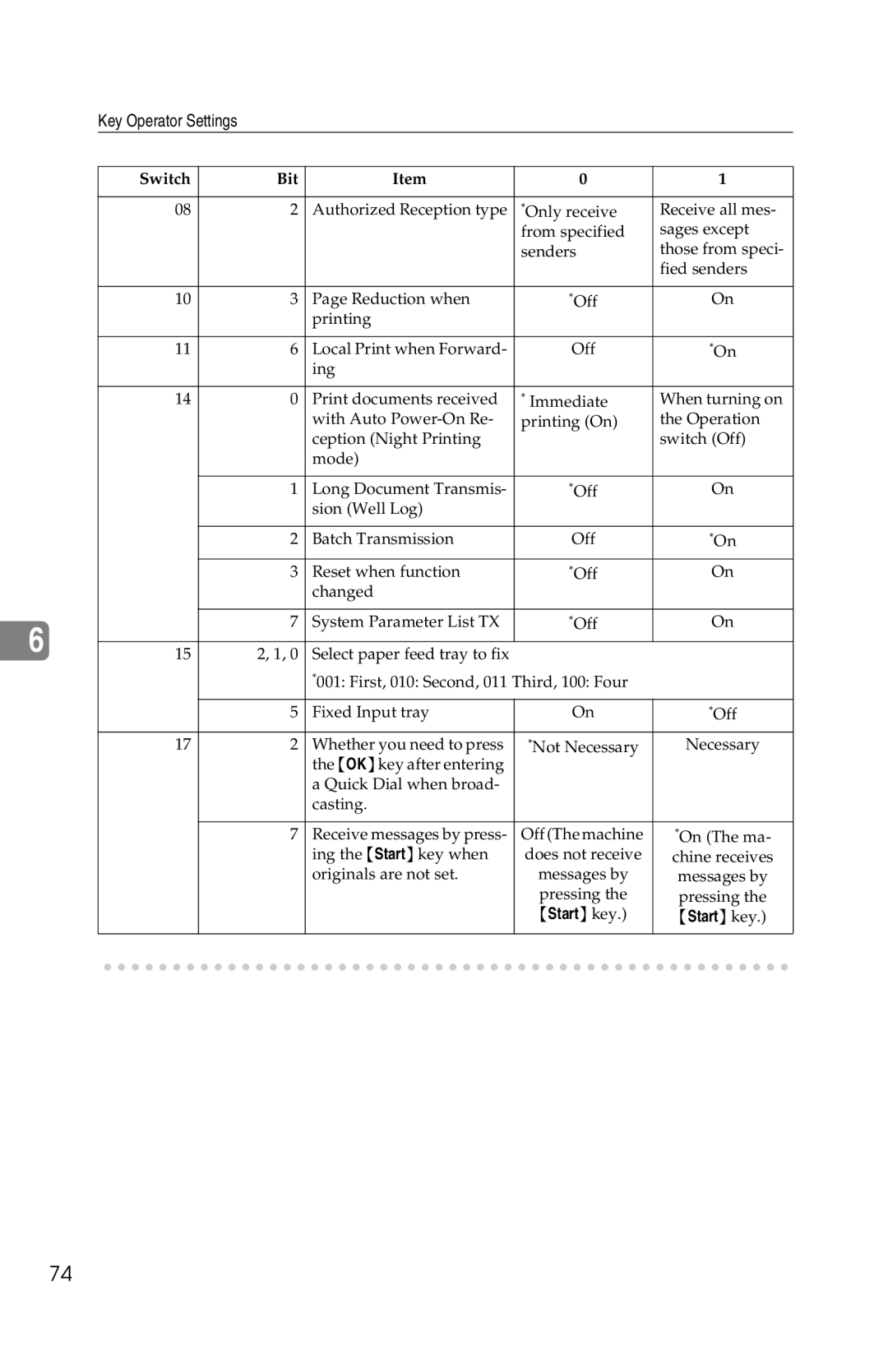 Savin 1018 manual Start key 