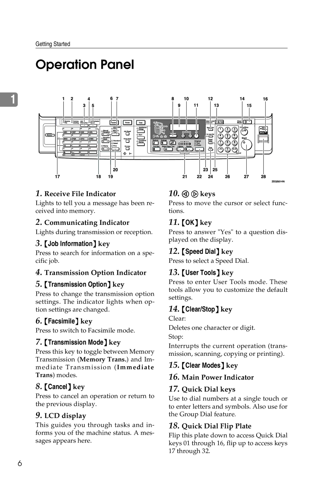 Savin 1018 manual Operation Panel 