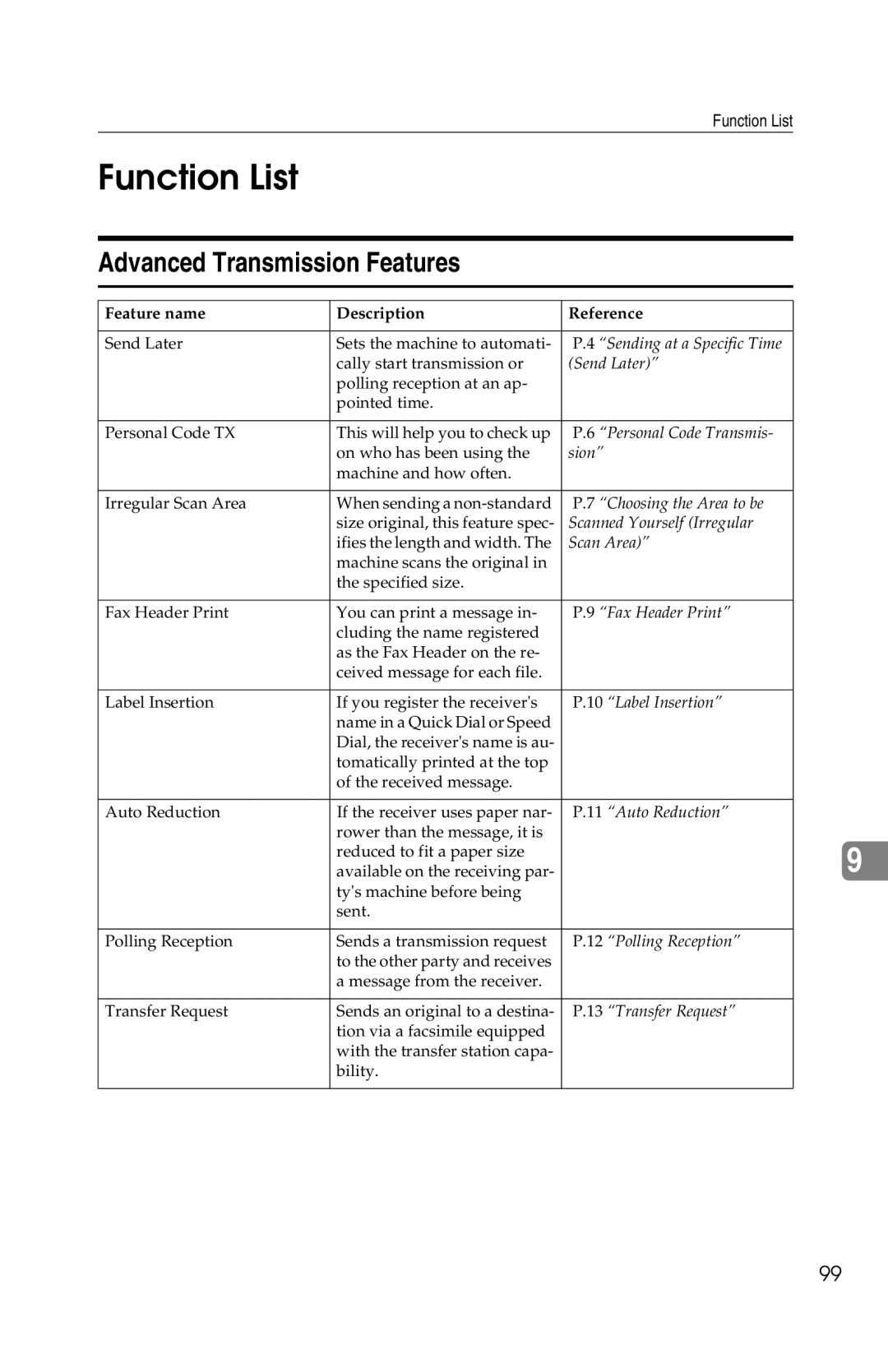 Savin 1018 manual Function List, Advanced Transmission Features 