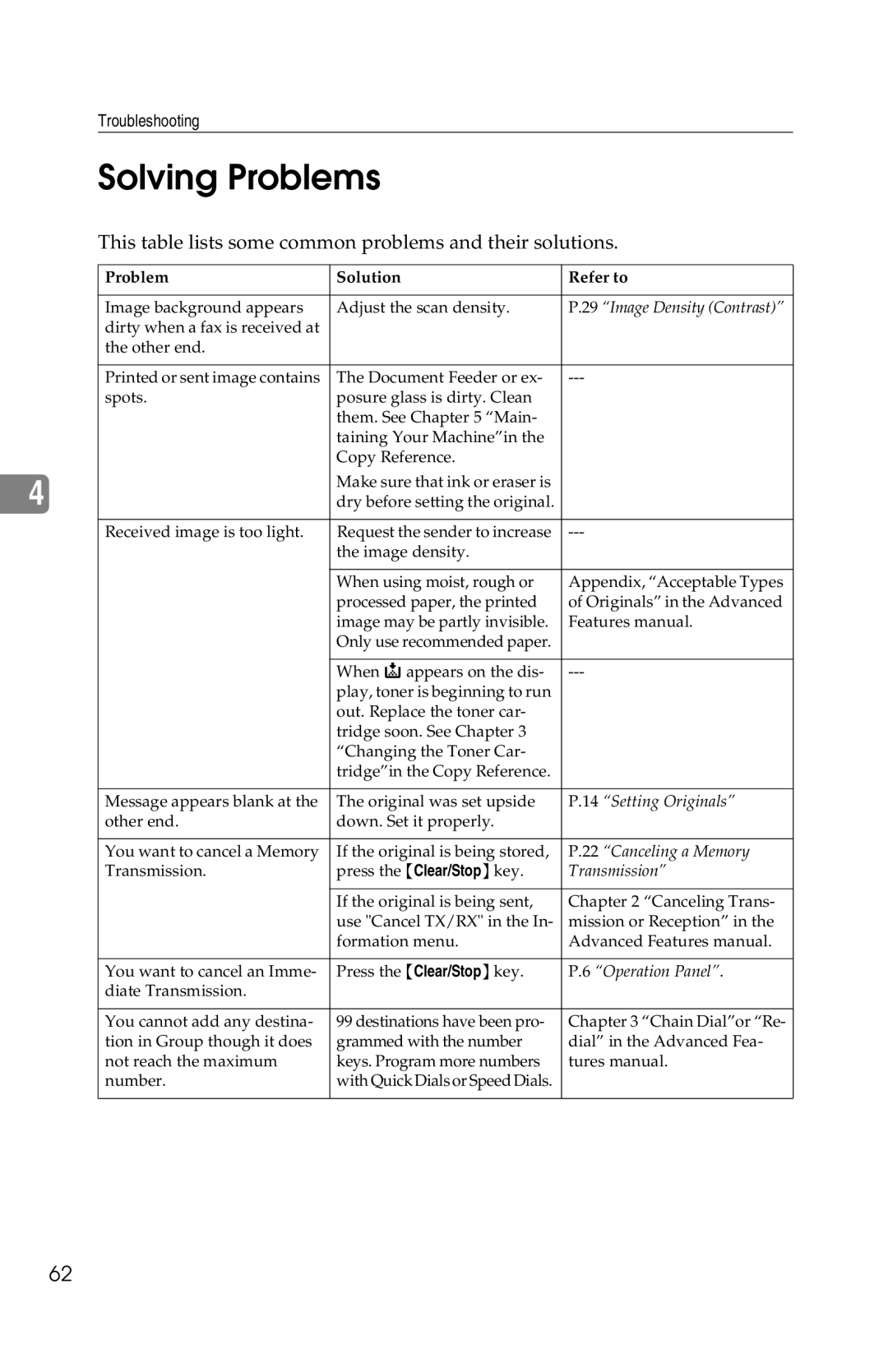 Savin 1018 manual Solving Problems, This table lists some common problems and their solutions 