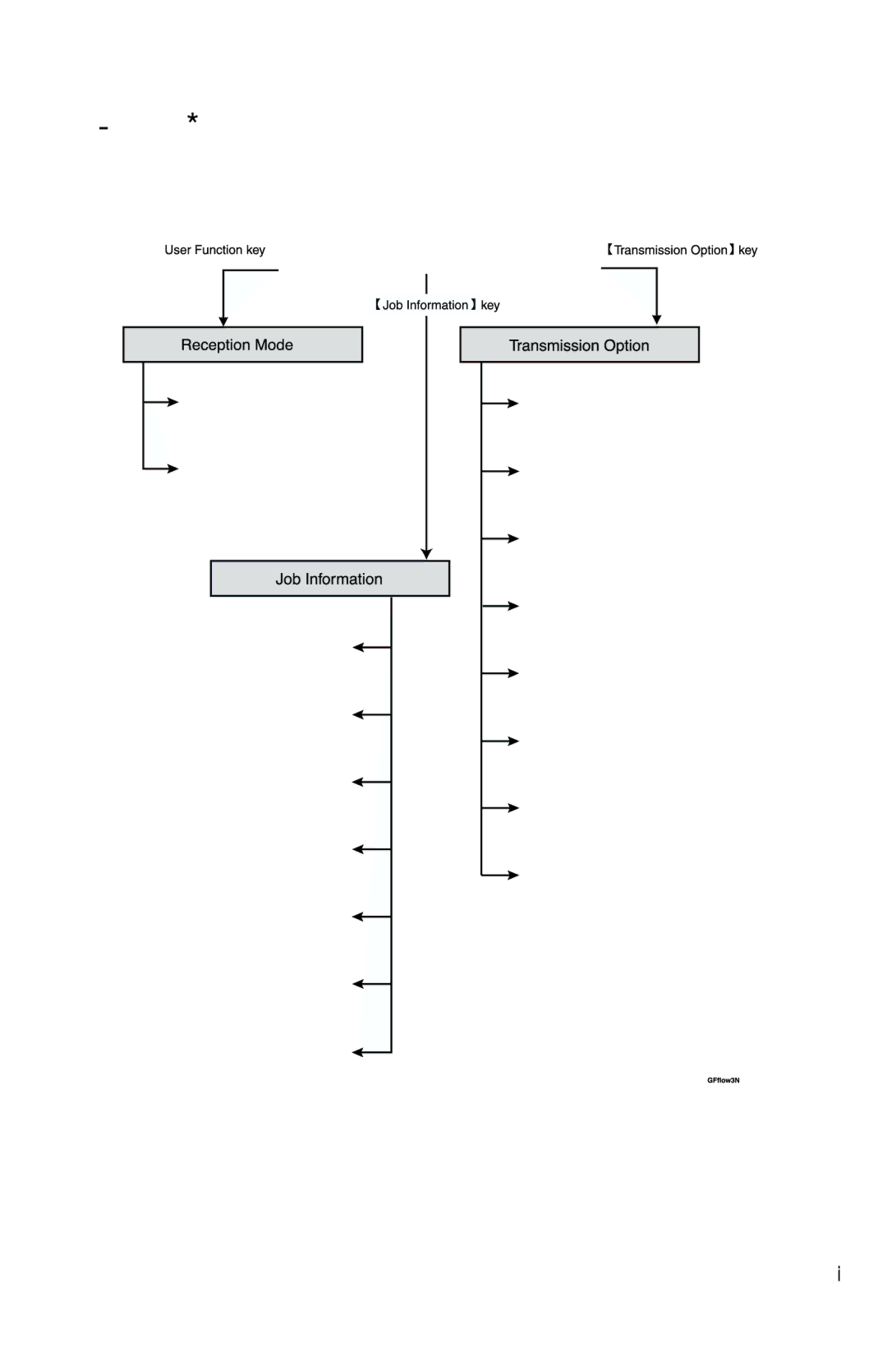 Savin 1018 manual Function MAP 