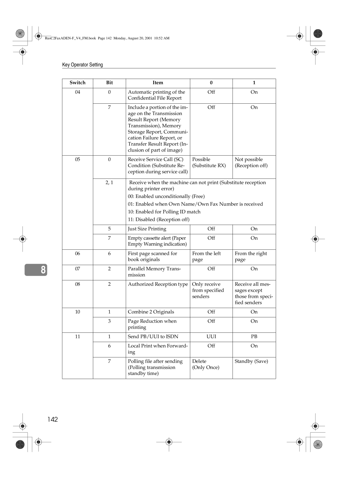 Savin 1027 manual 142, Uui 