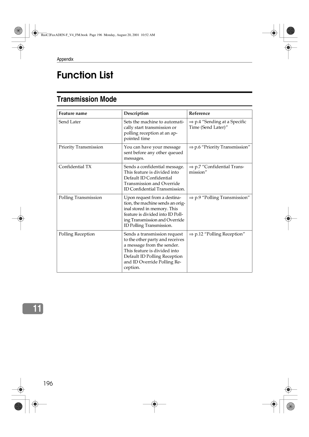 Savin 1027 manual Function List, Transmission Mode, 196 