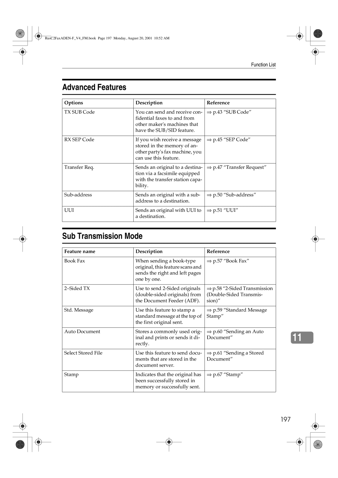 Savin 1027 manual Sub Transmission Mode, 197 