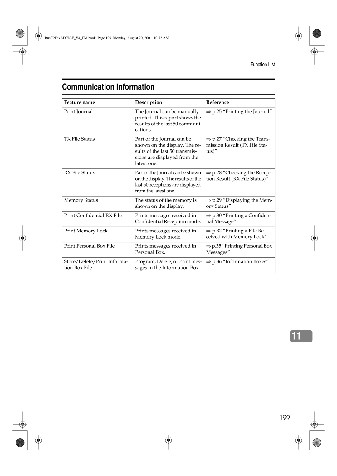 Savin 1027 manual Communication Information, 199 