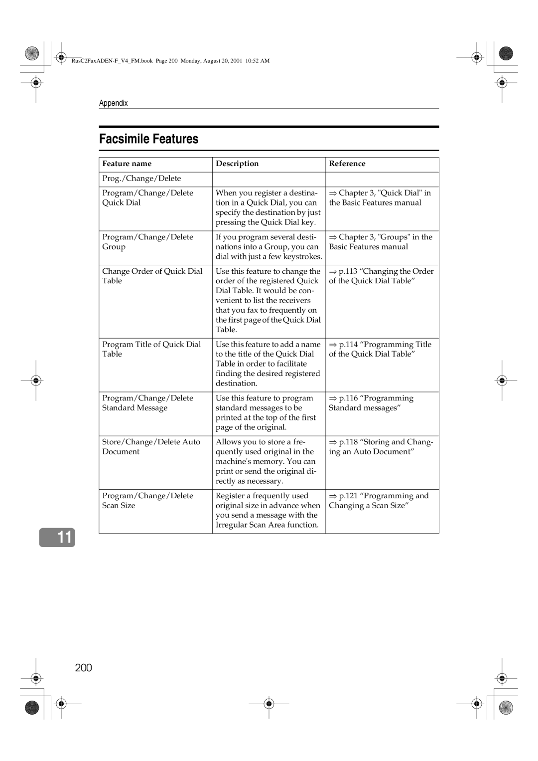 Savin 1027 manual Facsimile Features, 200 