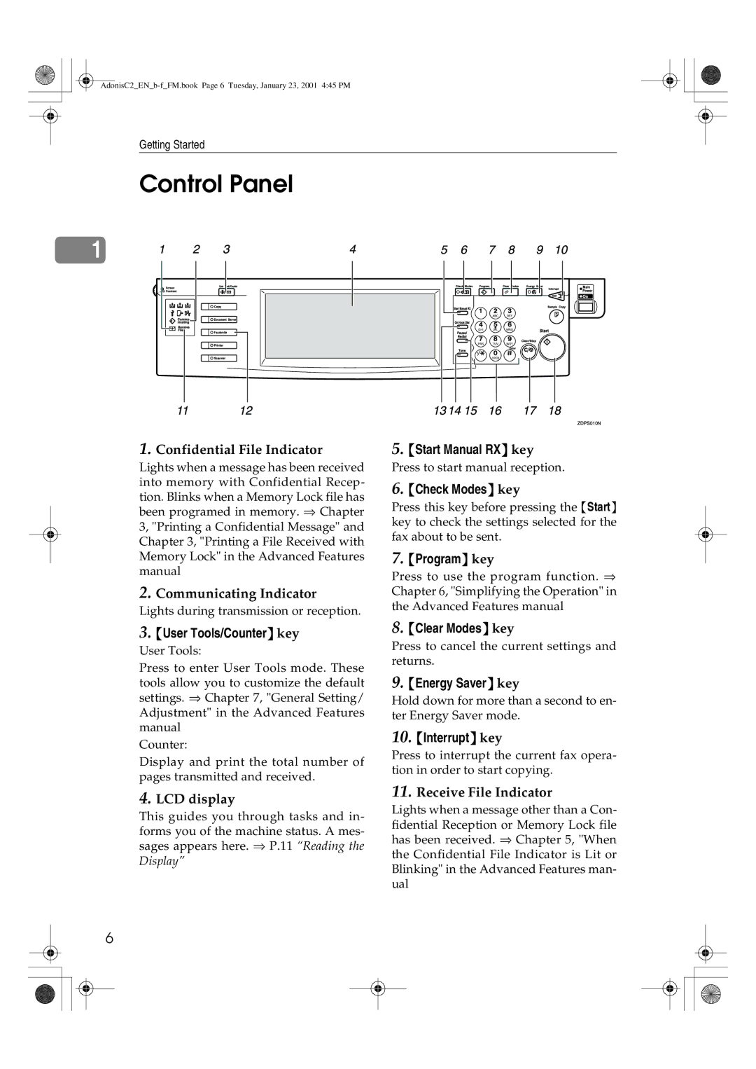 Savin 1045 manual Control Panel 