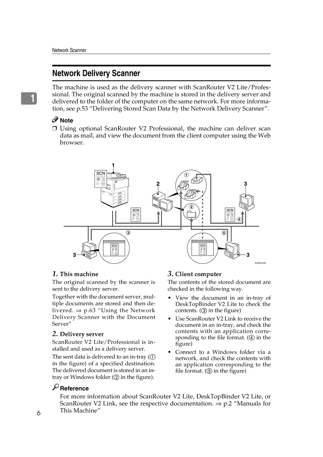 Savin 1075 appendix Network Delivery Scanner, This machine Client computer, Delivery server 