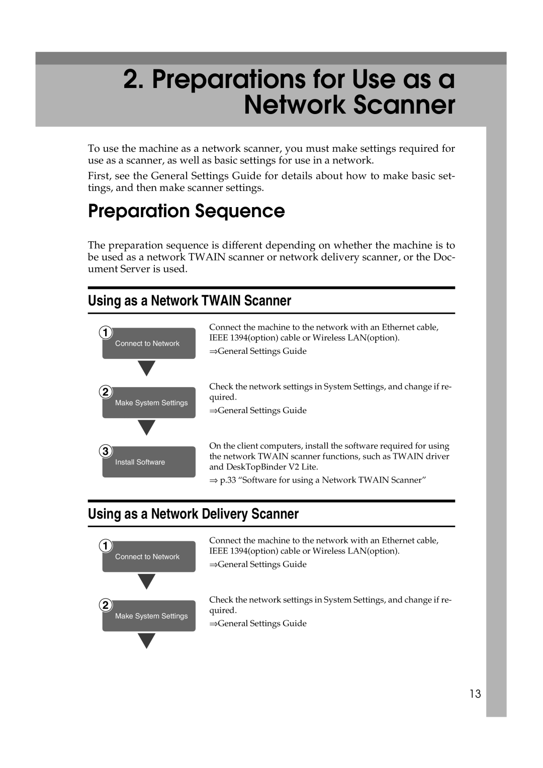 Savin 1075 appendix Preparation Sequence, Using as a Network Twain Scanner, Using as a Network Delivery Scanner 