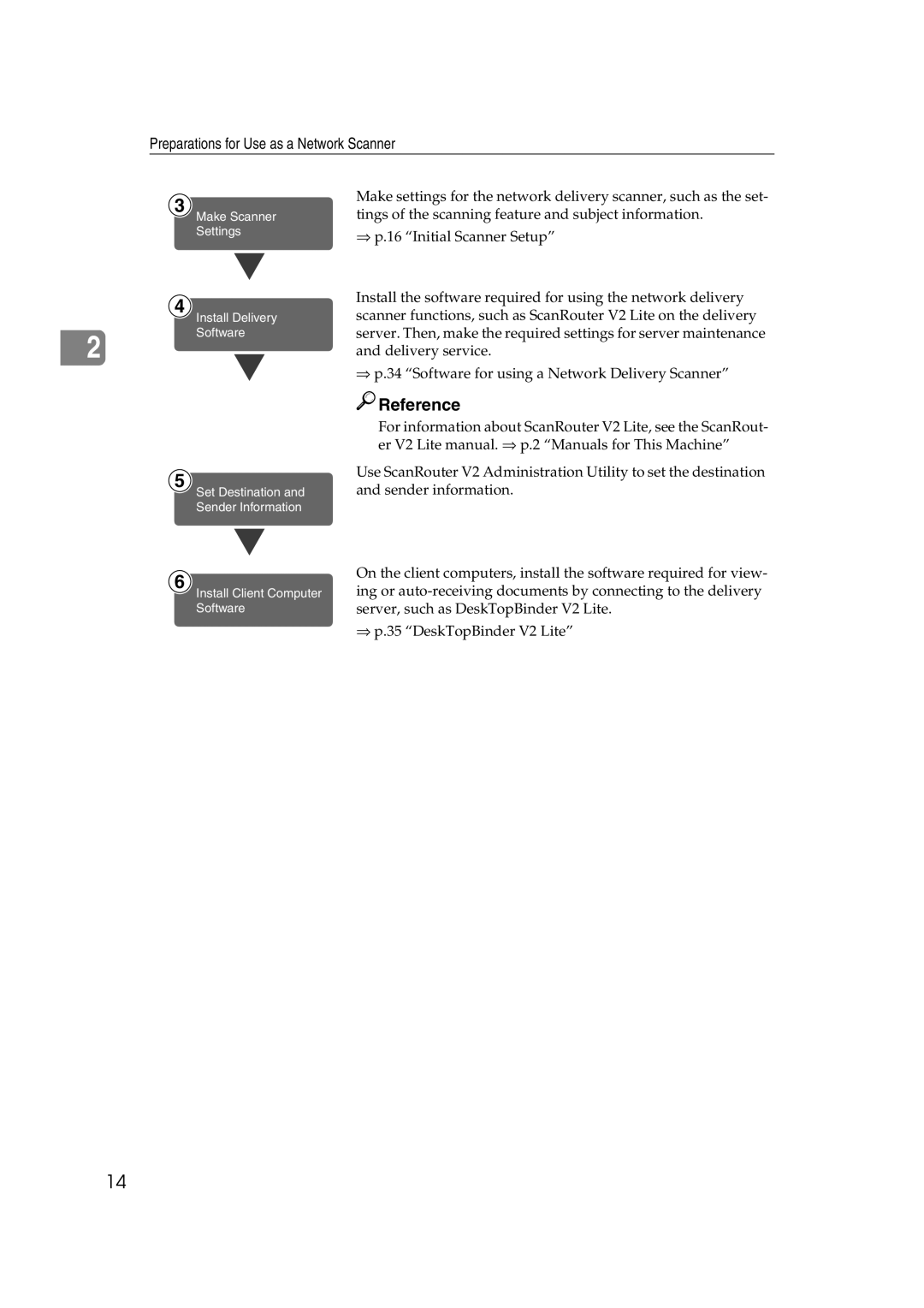 Savin 1075 appendix Preparations for Use as a Network Scanner 