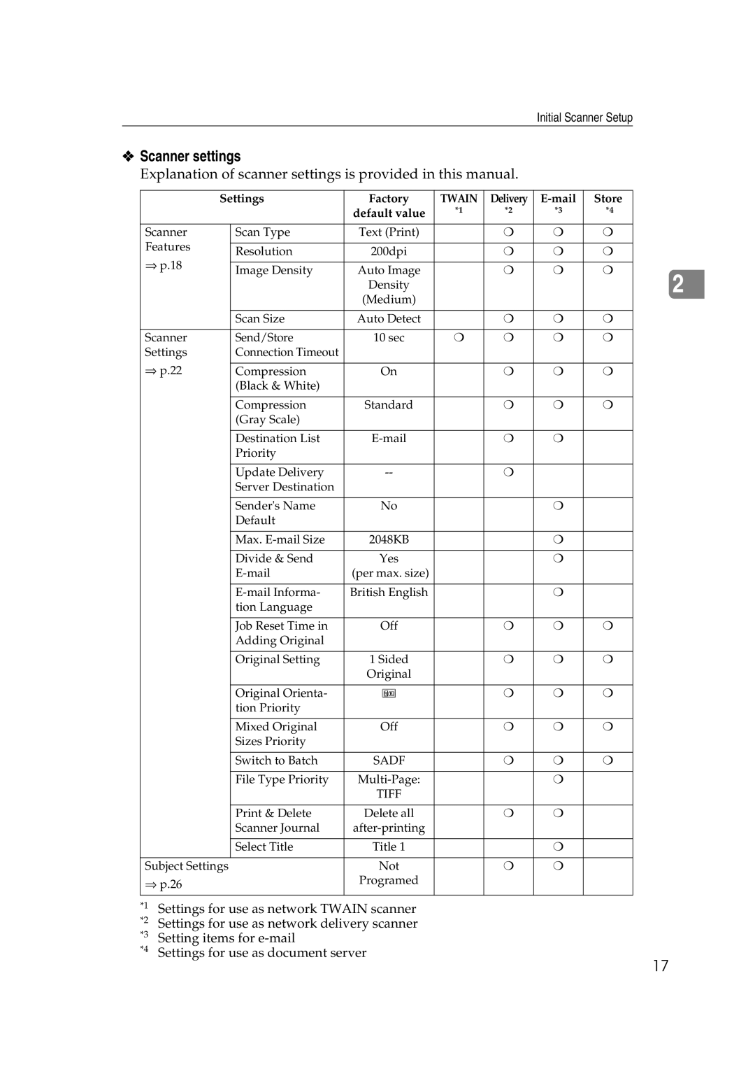 Savin 1075 appendix Scanner settings, Explanation of scanner settings is provided in this manual 