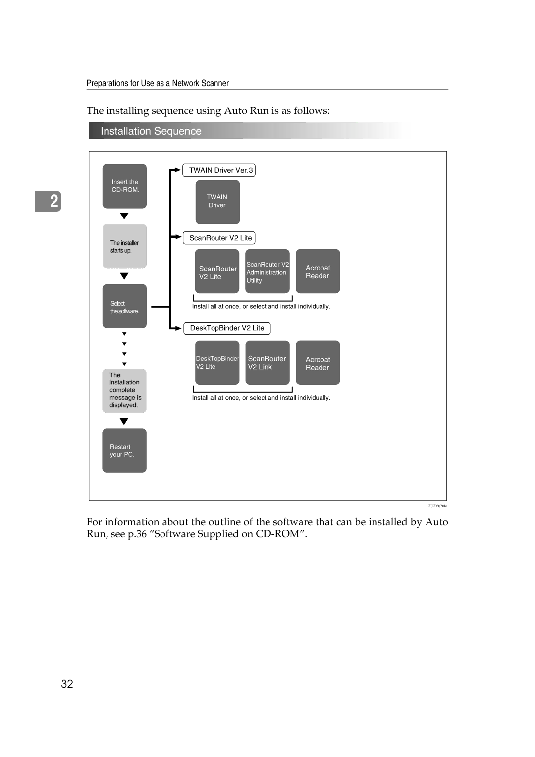 Savin 1075 appendix Installation Sequence 