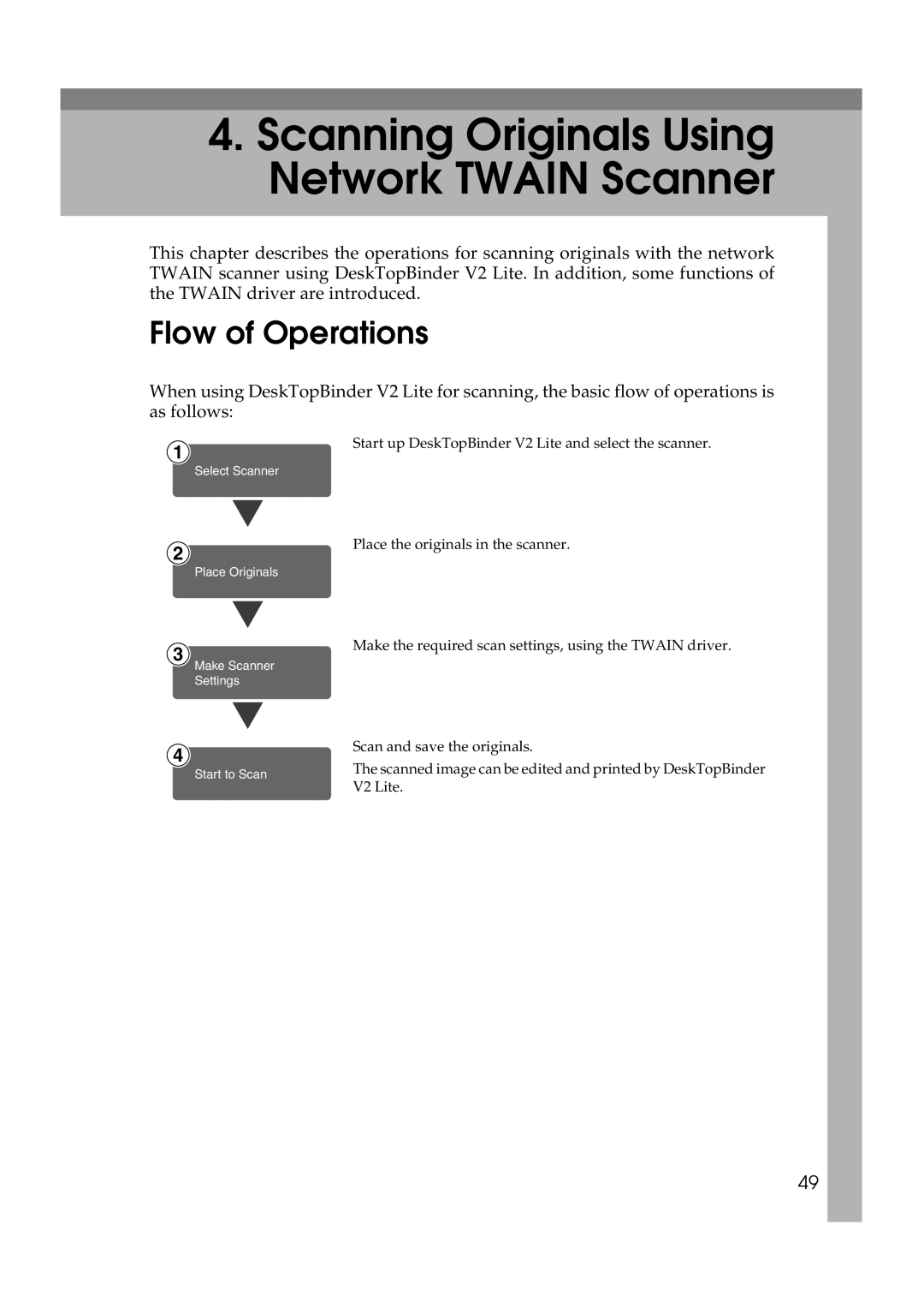 Savin 1075 appendix Scanning Originals Using Network Twain Scanner, Flow of Operations 