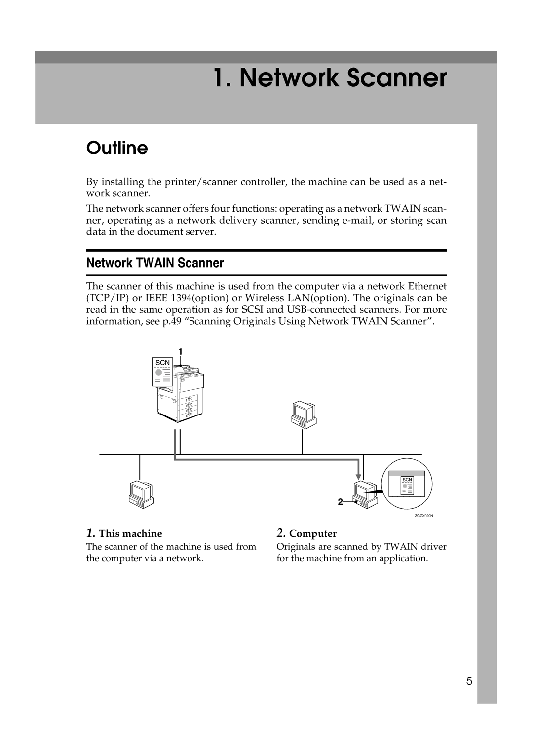 Savin 1075 appendix Outline, Network Twain Scanner, This machine, Computer 