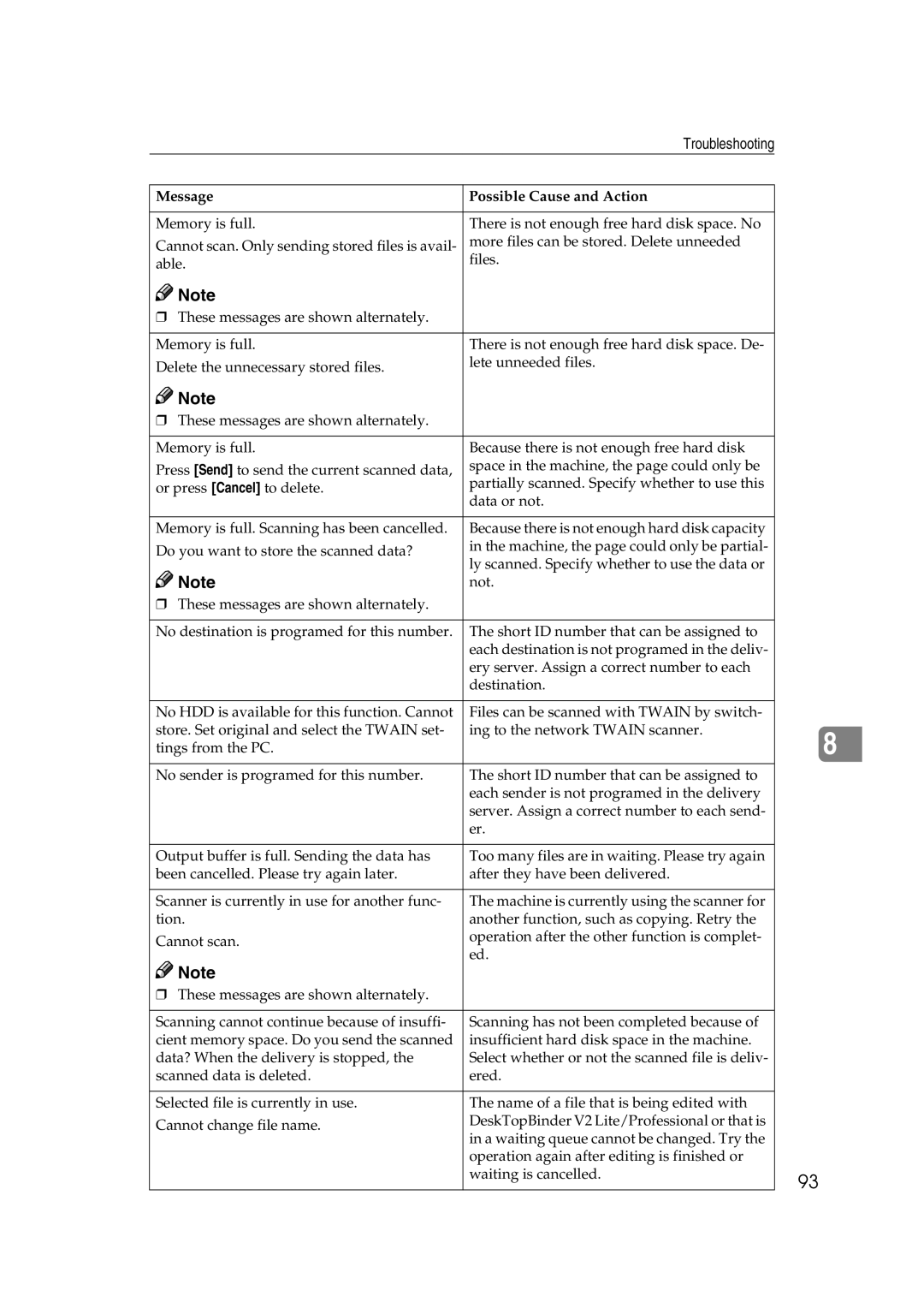 Savin 1075 appendix Troubleshooting 