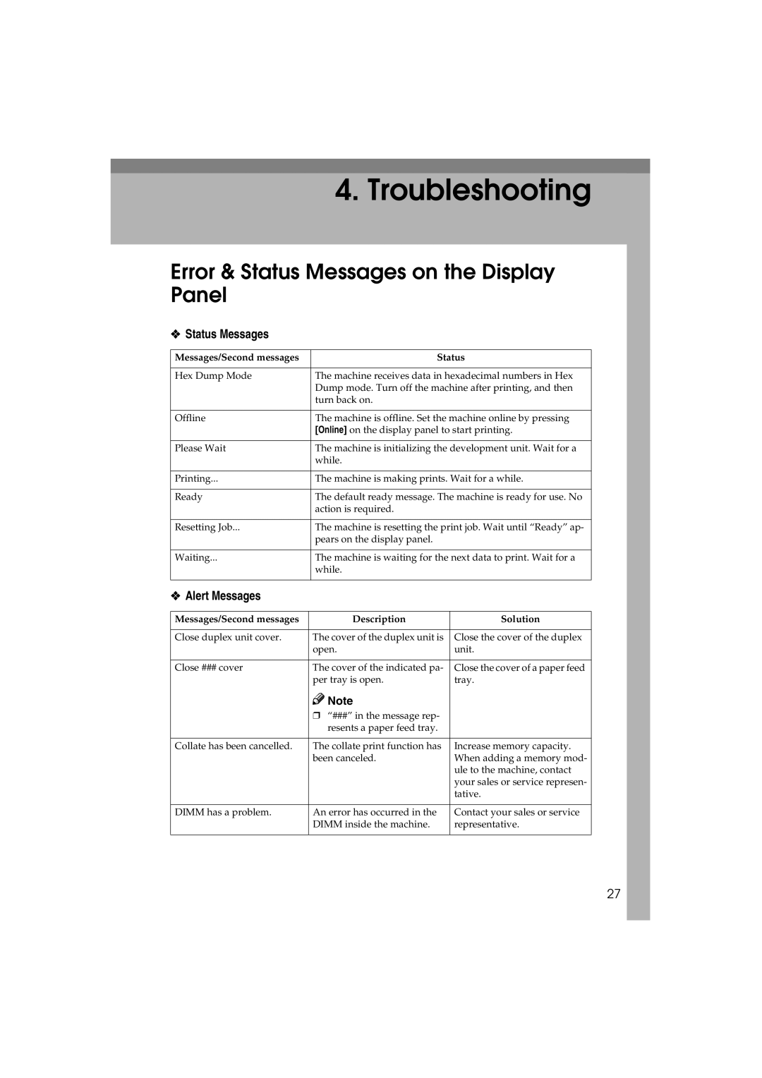 Savin 1232 appendix Error & Status Messages on the Display Panel, Alert Messages, Messages/Second messages Status 