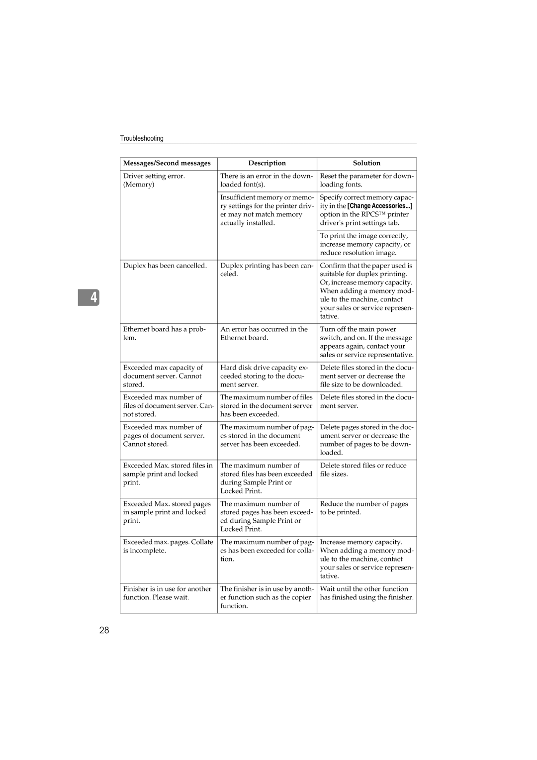 Savin 1232 appendix Troubleshooting 