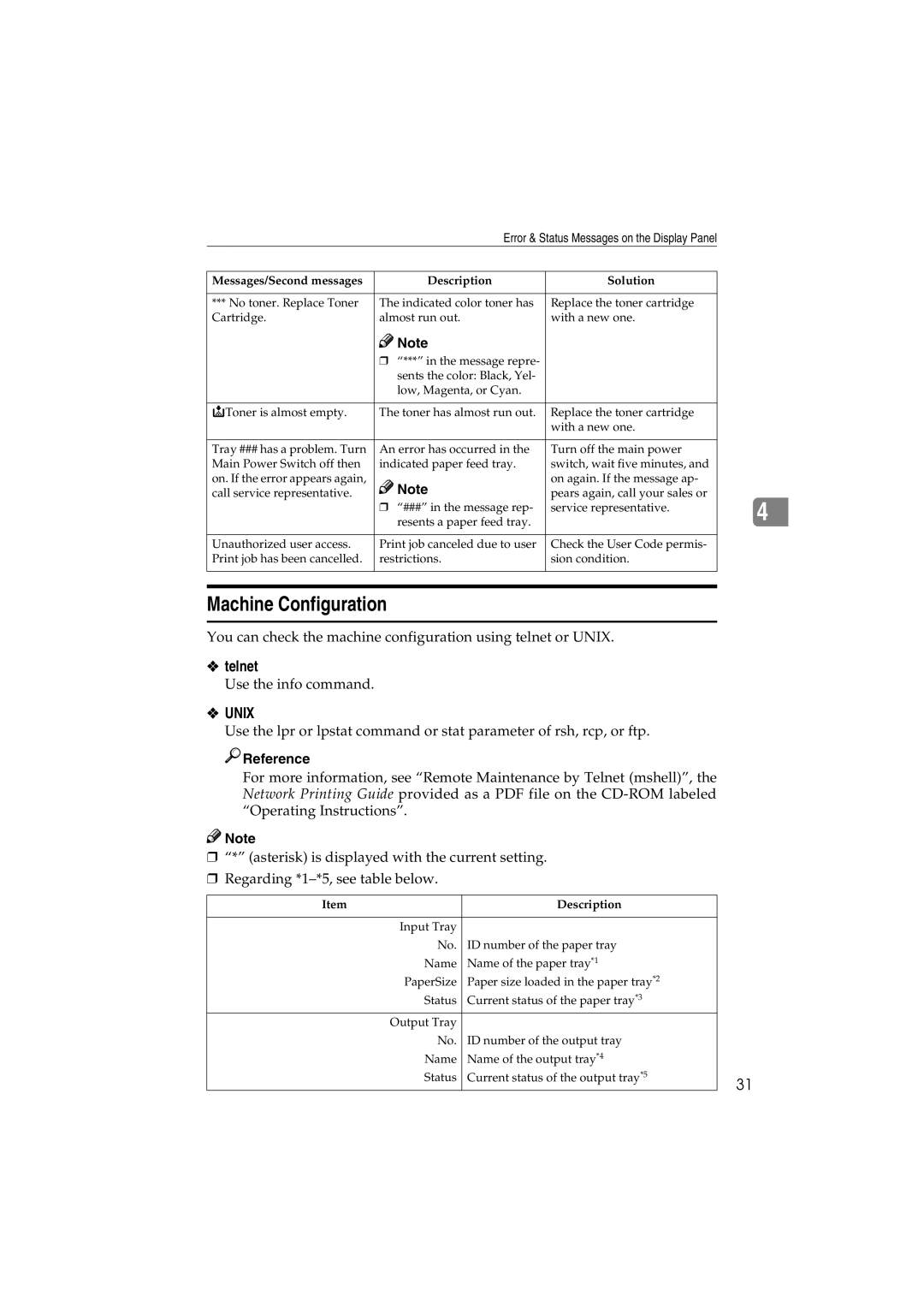 Savin 1232 appendix Machine Configuration, Telnet 