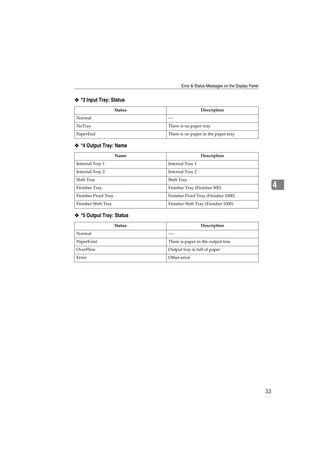 Savin 1232 appendix Input Tray Status, Output Tray Name, Output Tray Status, Status Description 