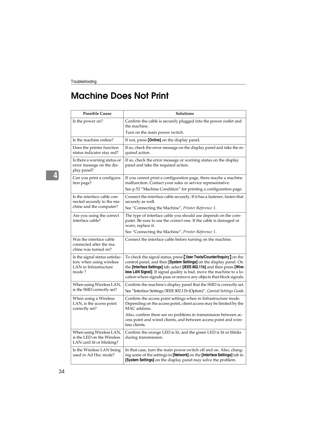 Savin 1232 appendix Machine Does Not Print, Possible Cause Solutions 