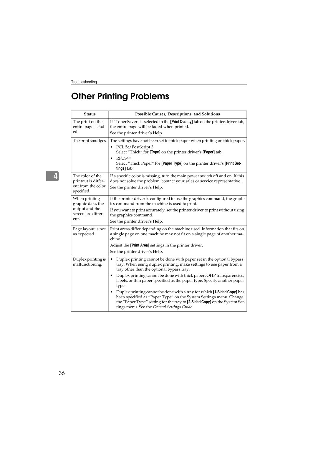 Savin 1232 appendix Other Printing Problems, Status Possible Causes, Descriptions, and Solutions 