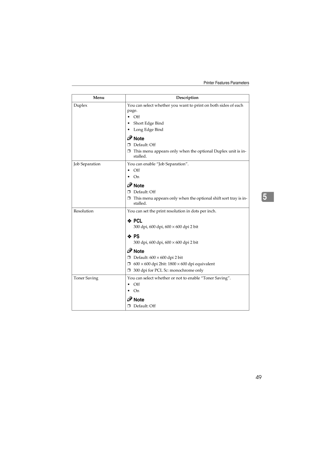 Savin 1232 appendix Pcl 