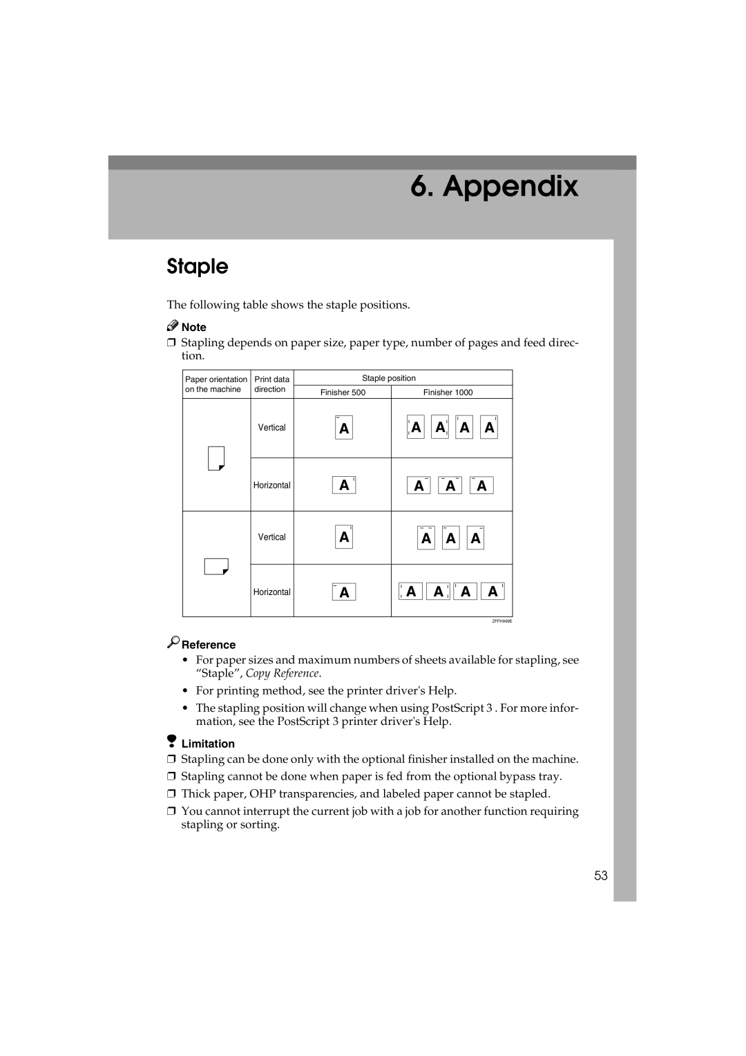 Savin 1232 appendix Appendix, Staple 