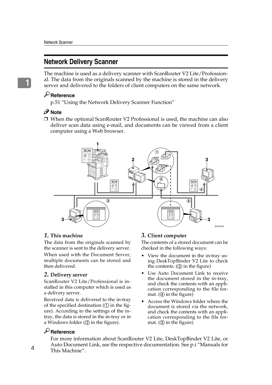 Savin 2045 appendix Network Delivery Scanner, This machine Client computer, Delivery server 