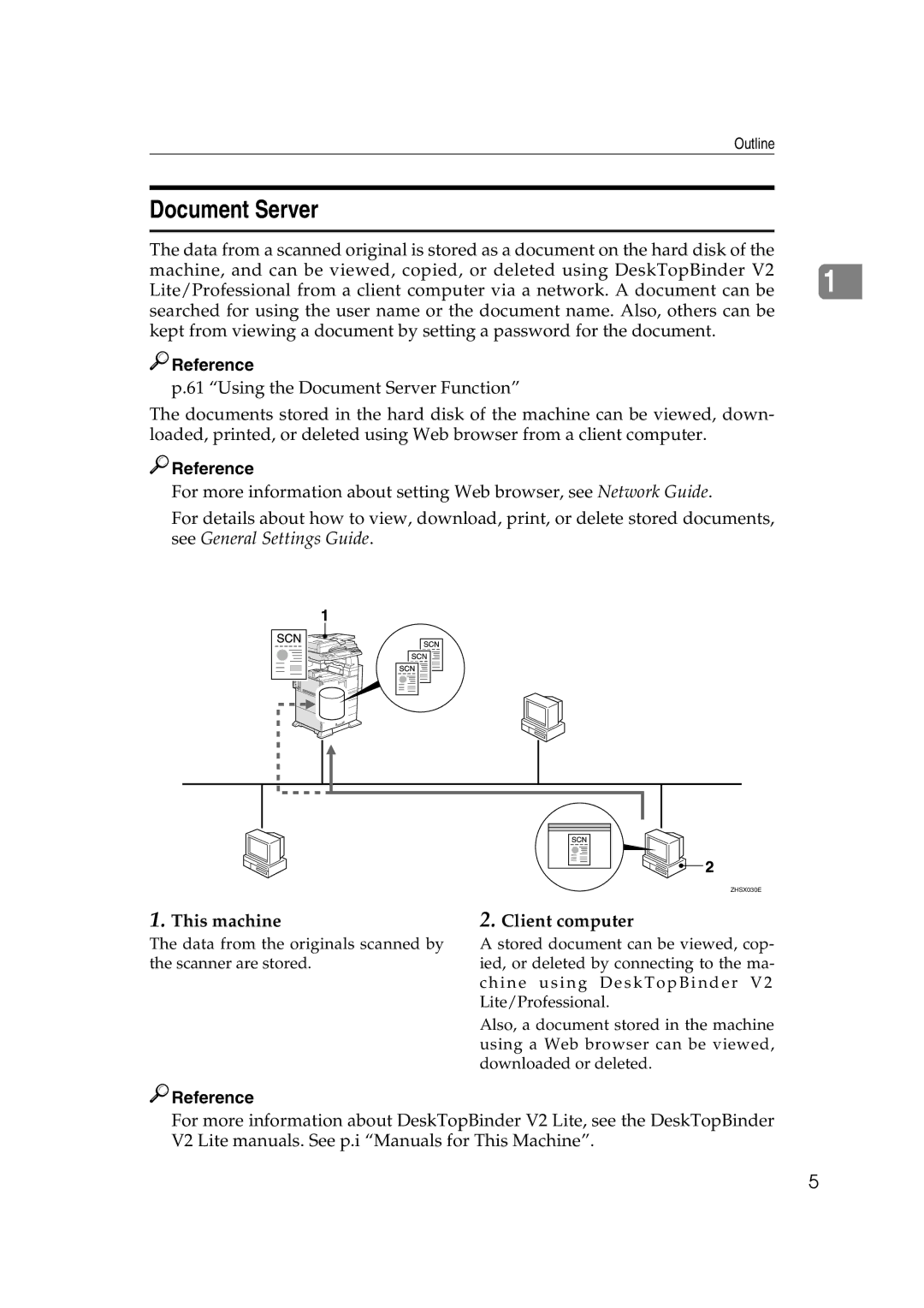 Savin 2045 appendix Document Server 