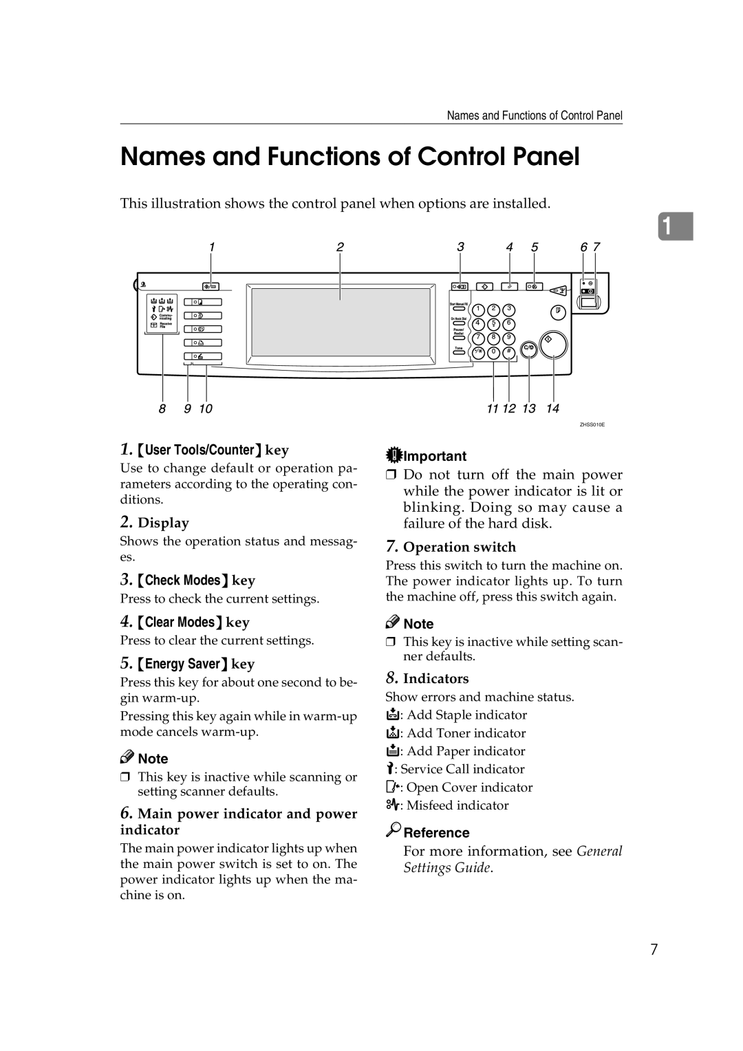 Savin 2045 appendix Names and Functions of Control Panel, User Tools/Counter key, Check Modes key, Clear Modes key 