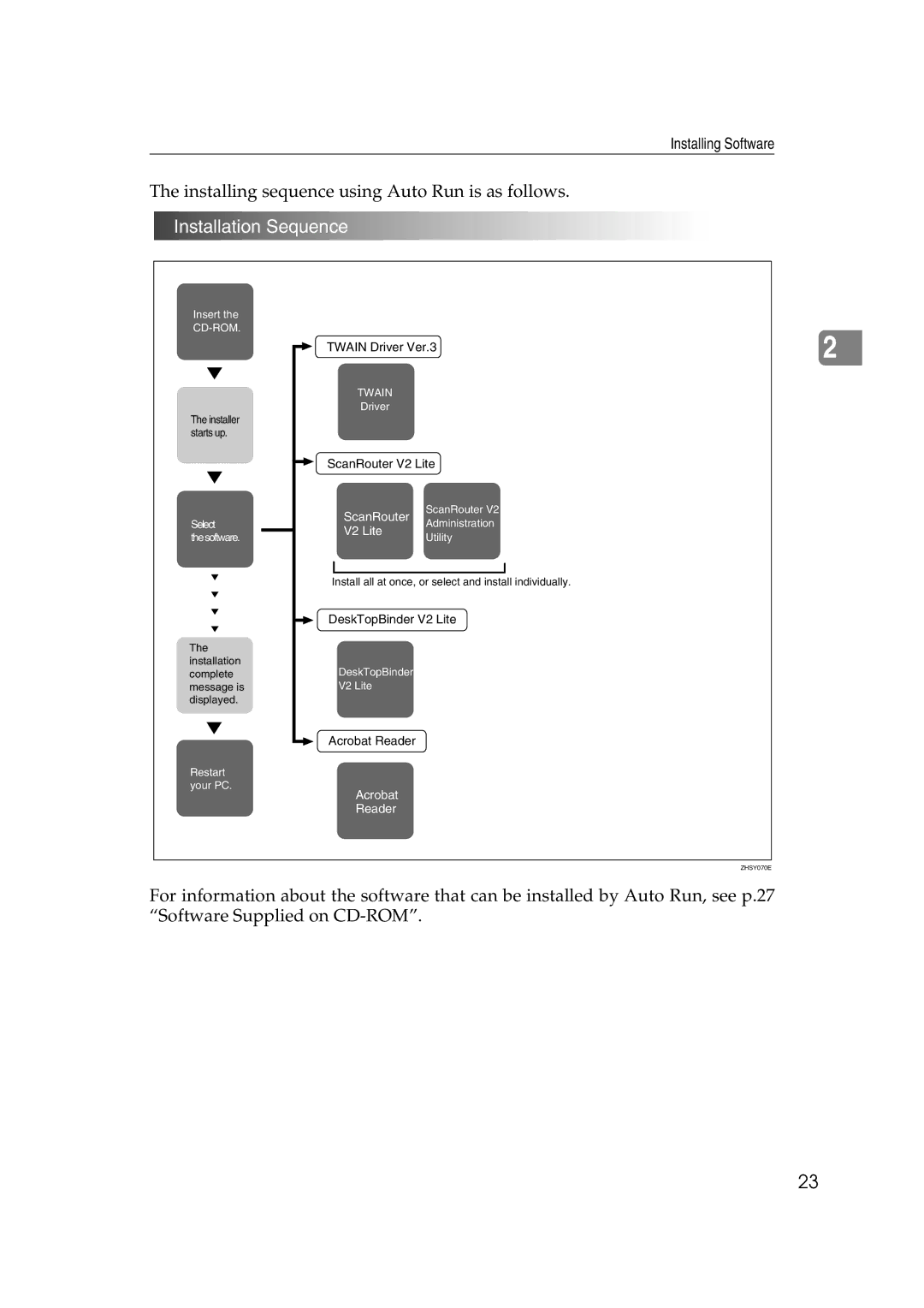 Savin 2045 appendix Installation Sequence 